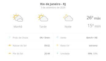 Previsão do tempo hoje para o Rio de Janeiro (RJ): dia de sol com algumas nuvens e névoa ao amanhecer; noite com poucas nuvens