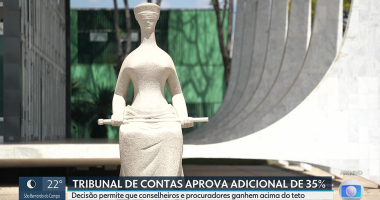 Tribunal de Contas aprova adicional de 35% em remuneração para conselheiros e procuradores